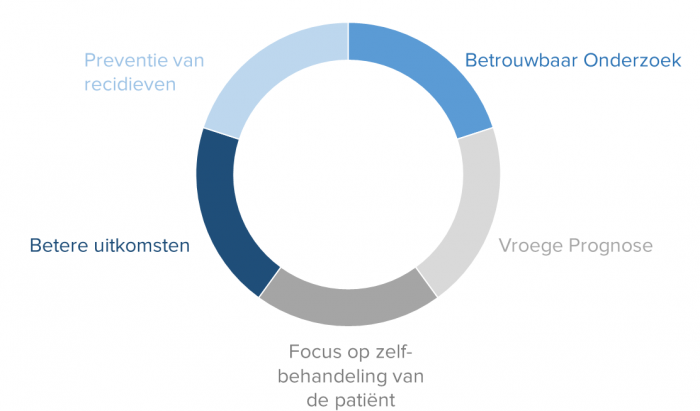 Updated Benefits graphic Oct2016 Benelux